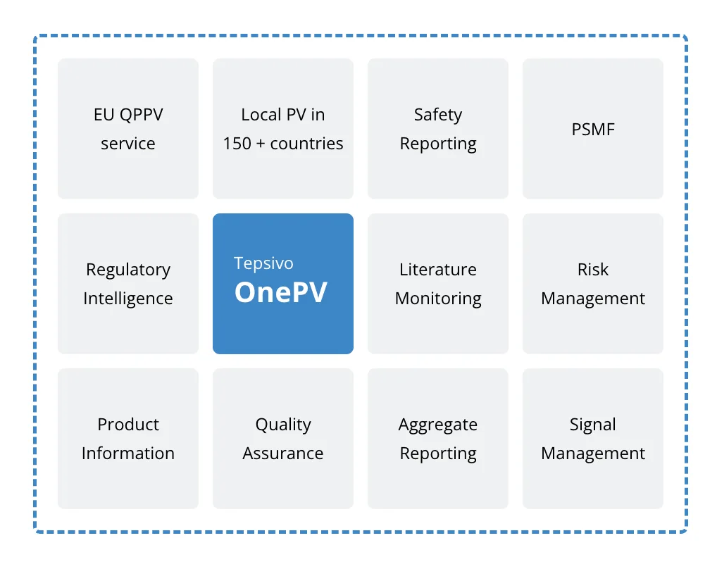 Diagram of Tepsivo OnePV post-marketing pharmacovigilance service scope